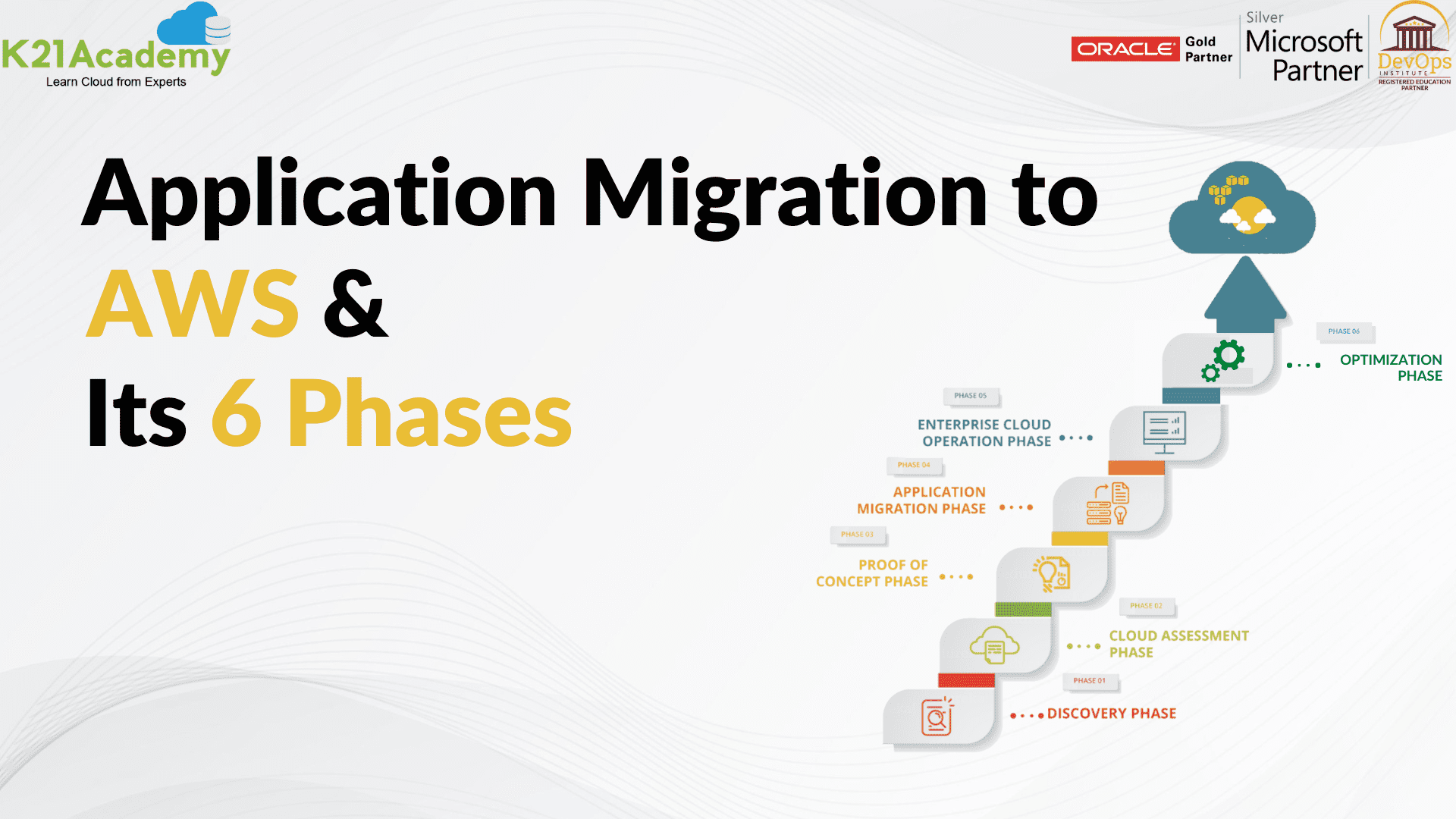 Application Migration To AWS & Its 6 Phases