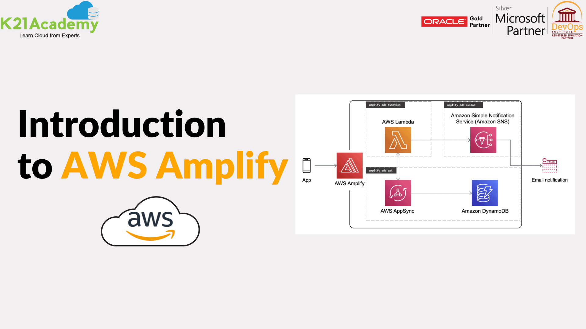 Features of AWS Amplify