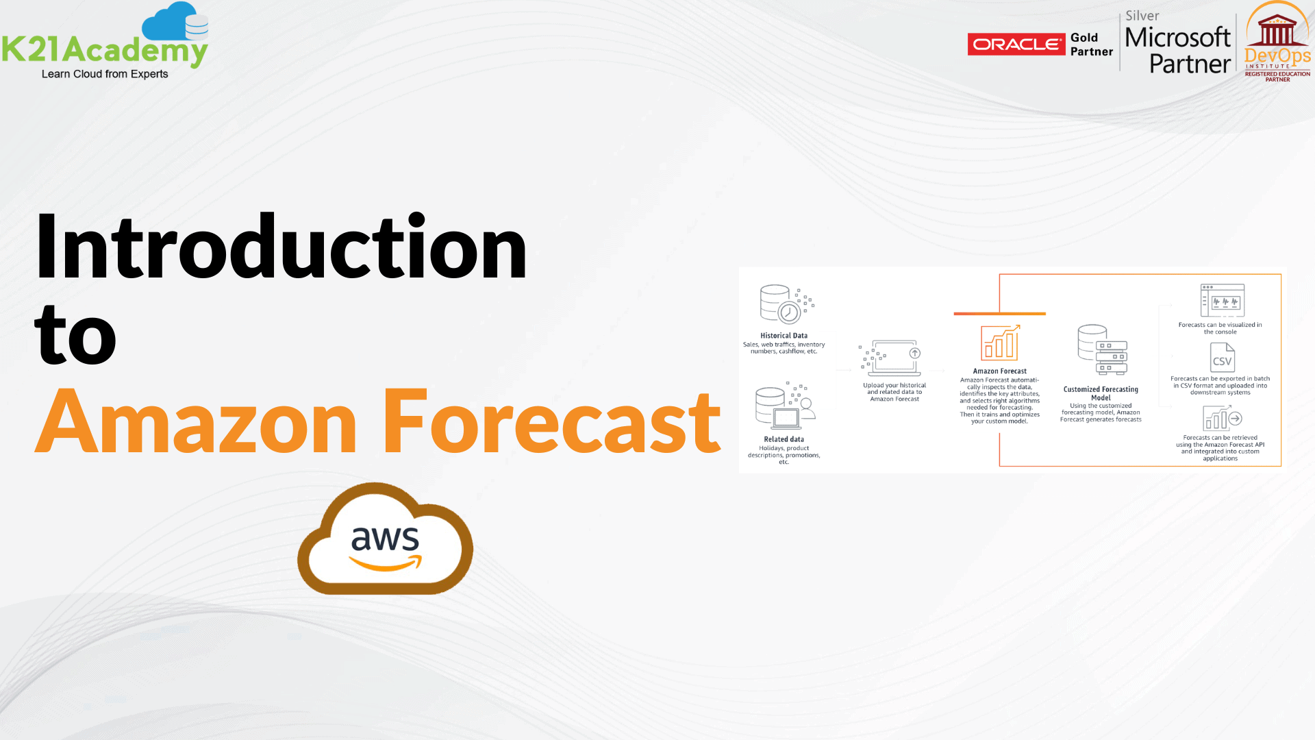 Amazon Forecast Overview, Workflow, Benefits & Use Cases