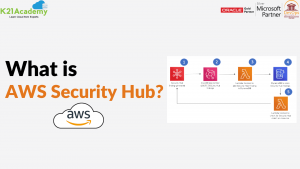 aws security hub
