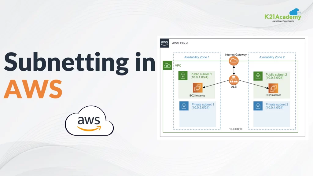 Subnetting in AWS